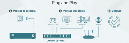 TP-LINK Przełącznik LS1008G 8x1GbE